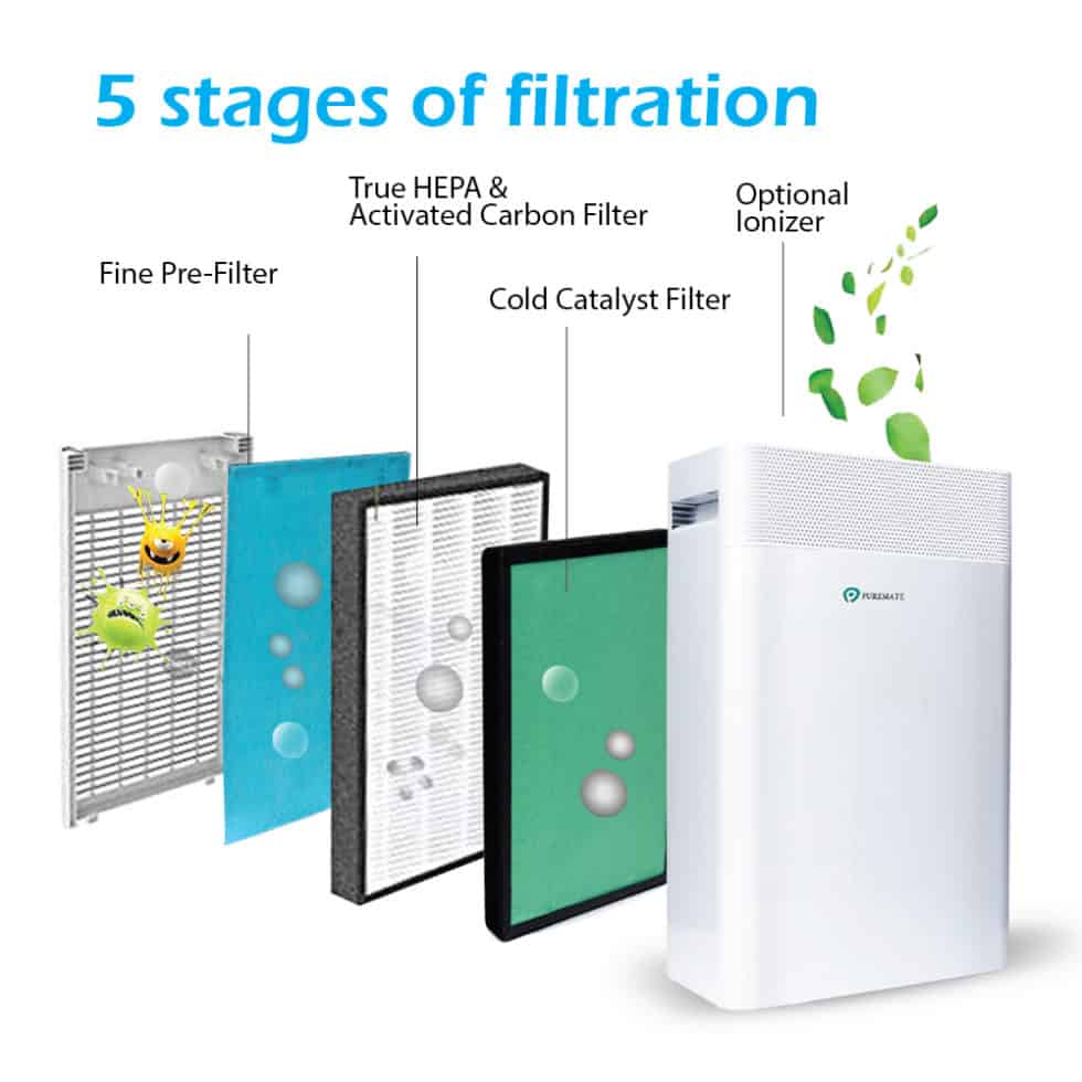 Air Purifiers PureMate Ireland