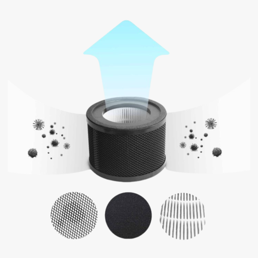 PureMate PM 501 Air Purifier Replacement HEPA & Carbon active